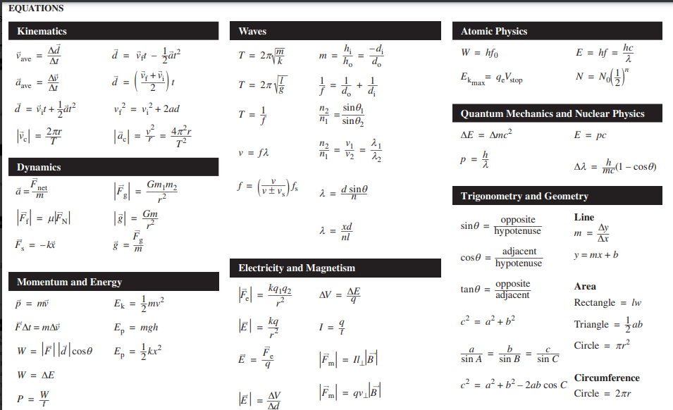 Physics Formula sheet